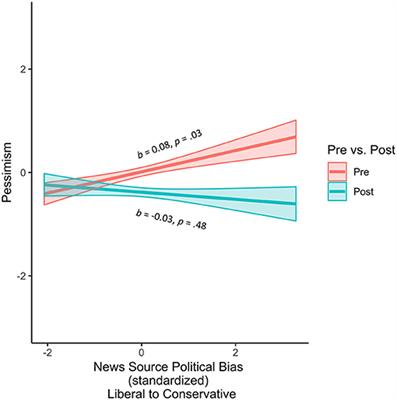 Climate Change Marches as Motivators for Bystander Collective Action